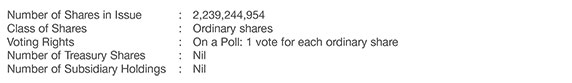 Shareholdings